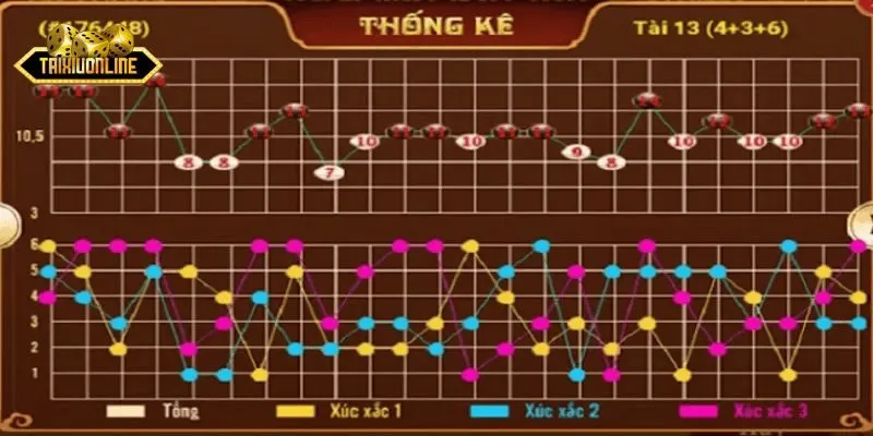 Bảng lịch sử giúp soi cầu Tài Xỉu nhưng chỉ mang tính tham khảo Bảng lịch sử giúp soi cầu Tài Xỉu nhưng chỉ mang tính tham khảo